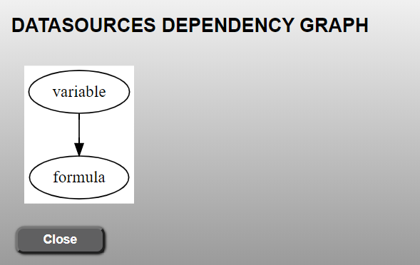 DataNodes dependency graph
